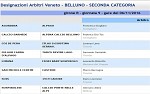 Seconda, girone R Seconda, girone R